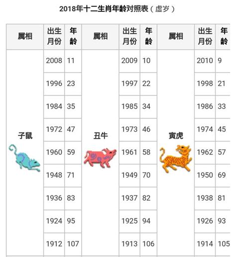 78年出生 生肖|【十二生肖年份】12生肖年齡對照表、今年生肖 